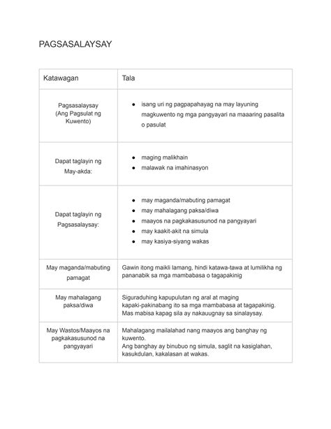 nagkasalisihan in english|PAGSASALAYSAY: Tagalog.